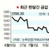 금값 뚝! 온스당 1158弗… 한달새 9.4% 내려