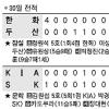 [프로야구] 박경완, 1-1 동점서 홈런… 역대 8번째 900득점