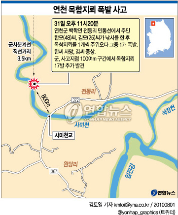 <그래픽> 연천 목함지뢰 폭발 사고 북한 황해도와 인접한 강화도에서 목함지뢰 11발이 발견된데 이어 31일 임진강 상류 민통선지역에서 폭발사고가 발생, 1명이 숨지고 1명이 중상을 입었다.  연합뉴스