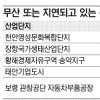 충남 산단 조성 자금난에 ‘발목’