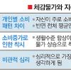 [생각나눔 NEWS] 정부는 “물가안정” 서민은 “말도 안돼”