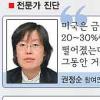 [하우스 푸어] (하) 전문가 진단 및 제언