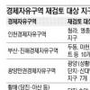 경제자유구역 35개지구 존폐 기로