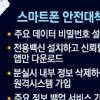 [당신의 스마트폰은 안녕하십니까] ‘탈옥’땐 해킹에 무방비… 와이파이 쓸때만 ‘ON’