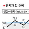 물가 최대 복병은 러시아발 곡물가