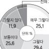 공적연금연계제도 시행 1년째…대상자 절반 “내용 모른다”