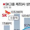 SK 제조3社 잘나가네