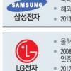 삼성·LG전자 녹색경영 가속도