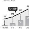 금융권 저신용서민 대출경쟁 불붙었다