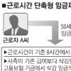 근로시간 줄여 정년 연장 새 임금피크제 내년 도입