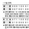 [프로야구]이대호 6경기 연속홈런… 역대최다 타이