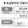 “내년 모집 30% 줄어든다니…면접 강화도 부담”