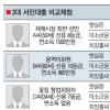 묻지도 말고 햇살론? 미소·홀씨도 따져봐!
