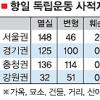 독립유적지 92% 사라지거나 훼손…부끄러운 후손