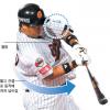 ‘신구거포’ 이대호·이승엽 타격메커니즘