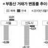 강남 개포·압구정동 전세 한달만에 오름세