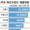 대기업 패션사업 강화