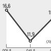 수면제 달고사는 간호사들