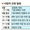 종편 자본금 최소 3000억
