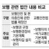 [생각나눔 NEWS]보행 관련법 제정 ‘힘 겨루기’