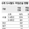 또 도마 오른 지하철요금 인상… 왜