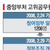 전문가 진단·행안부 대책