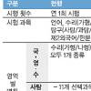 現 중3부터 수능 두번 본다