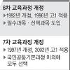 [수능 전면 개편] “수능은 꼬리… 교육정책 흔들려선 안돼”