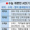 [수능 전면 개편] “특목고냐 일반고냐”… 現 중3 ‘전전긍긍’