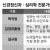 정신분석학으로 본 ‘자살예고’ 심리