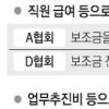 민간단체 28곳 정부보조금 물쓰듯