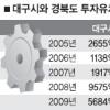 지방투자 혜택 줬던 ‘임시투자세액공제’ 내년 폐지