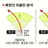 [프로야구]주자 없을때·초반 직구 타이밍 노려라