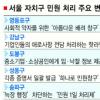 주민감사청구제 효과 ‘톡톡’