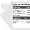 “실수요자 혜택” vs “빚내서 집사라고 부추겨”