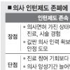 의사 인턴제 폐지·수련 시간 자율화 추진