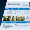 美 오늘 이라크전 종료 선언