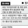 여 “4대강예산 규모에 맞게 확보” 야 “4대강특별법 대안으로 대체”