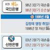 3년차 은행 CEO ‘대출의 신’ 되더라
