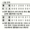 [프로야구]송승준 역투… 갈매기 가을잔치 눈앞