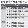 檢 칼끝 재계·금융계 정조준