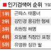 [NATE 검색어로 본 e세상 톡톡] 길가다 강풍에 쓰러진 ‘곤파스녀’