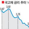 금통위, 채권과열 식힐까