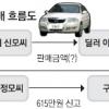 경찰청장도 무등록 딜러에 당했다
