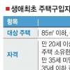 생애 첫 주택대출 금리 5.2% 2억 한도