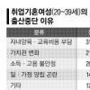 아빠 출산휴가 5일까지 가능…다자녀 추가공제 두배로 확대