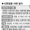 신상훈의 입, 그리고 檢수사… 2막이 진짜 전쟁