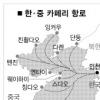 한·중 카페리항로 개설 20년 됐 다