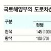 내년부터 차선 더 밝아진다