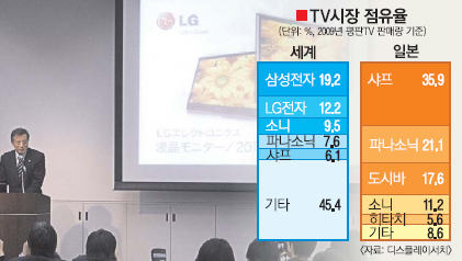 지난 2월 도쿄 UDX 갤러리에서 열린 ‘LG전자 모니터 전략 발표회’에서 이규홍 LG전자 일본법인장(부사장)이 LG전자 모니터를 설명하고 있다. LG전자 제공 
